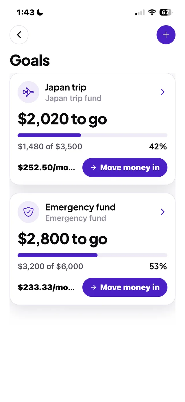Goals with the month each one lands